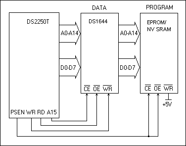 DS1644、DS1644P：標準動作回路