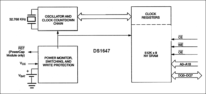 DS1647、DS1647P：ブロックダイアグラム