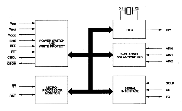 DS1670：ブロックダイアグラム