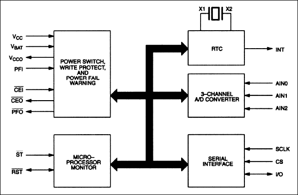 DS1677：ブロックダイアグラム