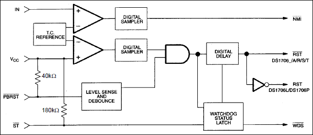 DS1705、DS1706：ブロックダイアグラム