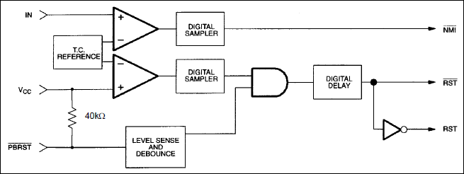 DS1707、DS1708：ブロックダイアグラム