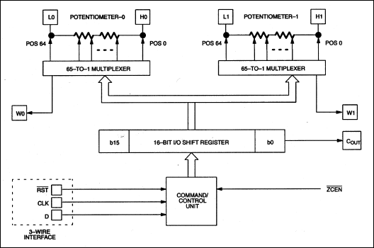 DS1801：ブロックダイアグラム