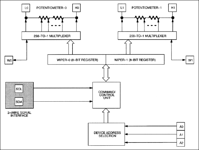 DS1803：ブロックダイアグラム