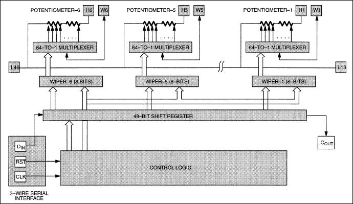 DS1806：ブロックダイアグラム