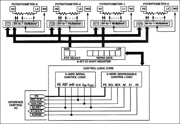 DS1844：ブロックダイアグラム