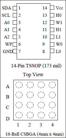 DS1845：ピン配列