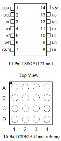 DS1847：ピン配列