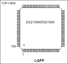 DS21354、DS21554：ピン配置