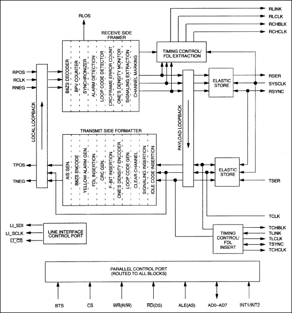 DS2141A：ブロックダイアグラム