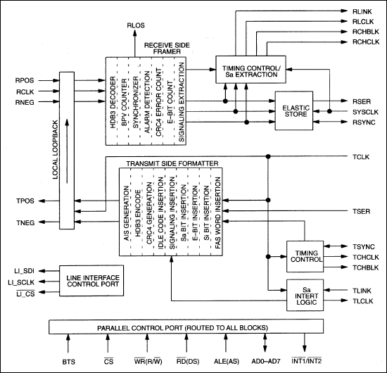 DS2143、DS2143Q：ブロックダイアグラム