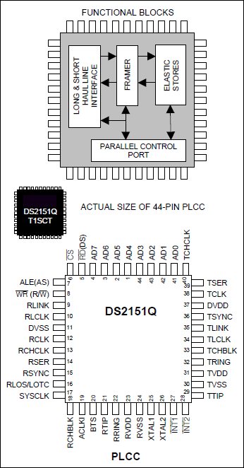 DS2151Q：ピン配置