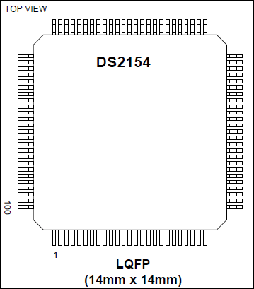 DS2154：ピン配置