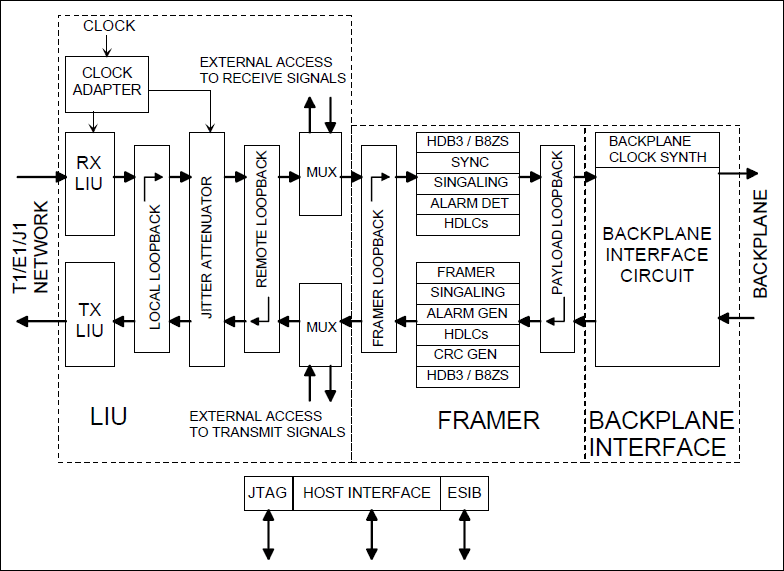 DS2155：ブロックダイアグラム