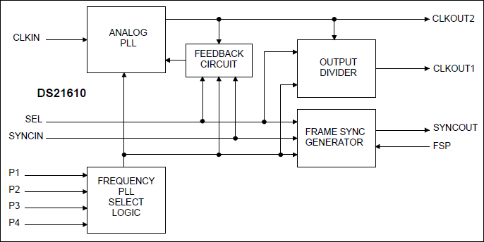 DS21610、DS21610QN、DS21610SN：ブロックダイアグラム