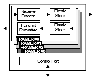 DS21Q42：ファンクションダイアグラム