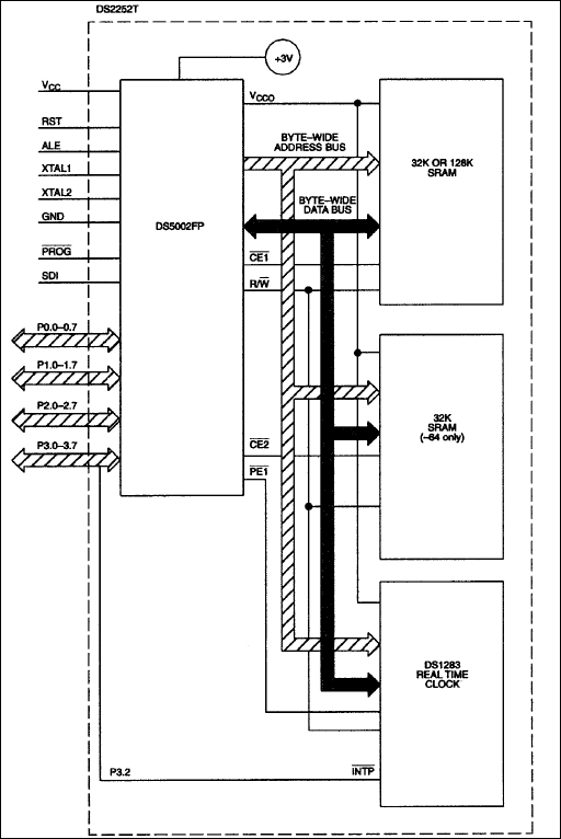 DS2252T：ブロックダイアグラム