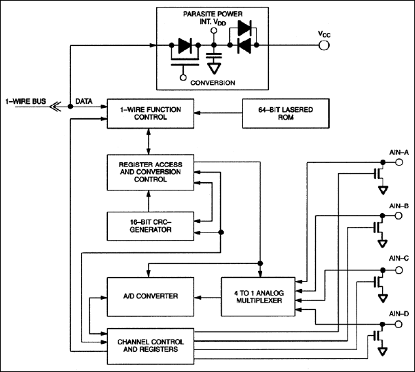 DS2450：ブロックダイアグラム