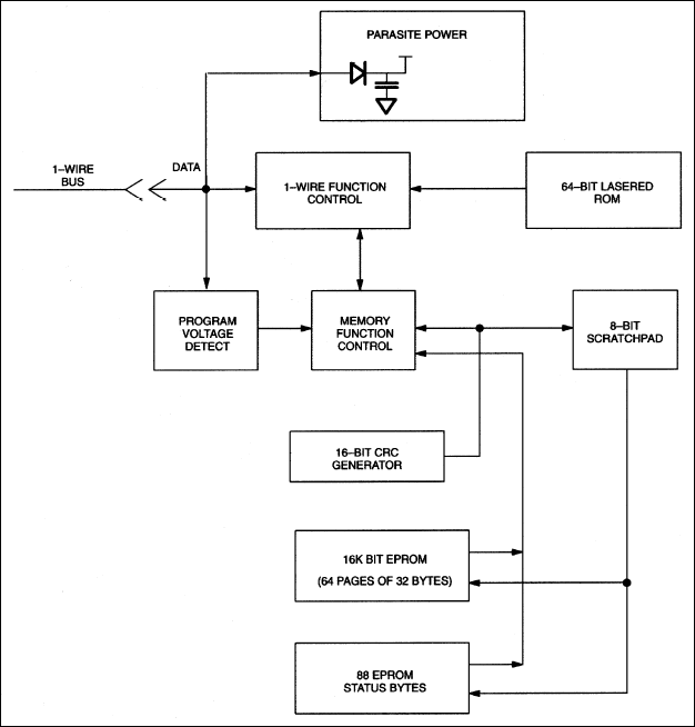 DS2505：ブロックダイアグラム