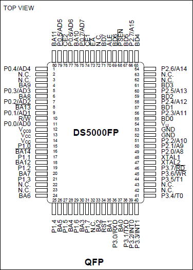 DS5000FP：ピン配置