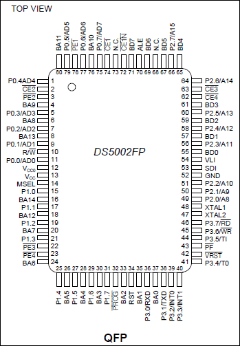 DS5002FP：ピン配置