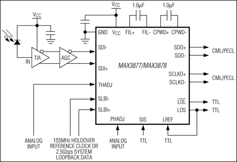 MAX3877、MAX3878：標準動作回路