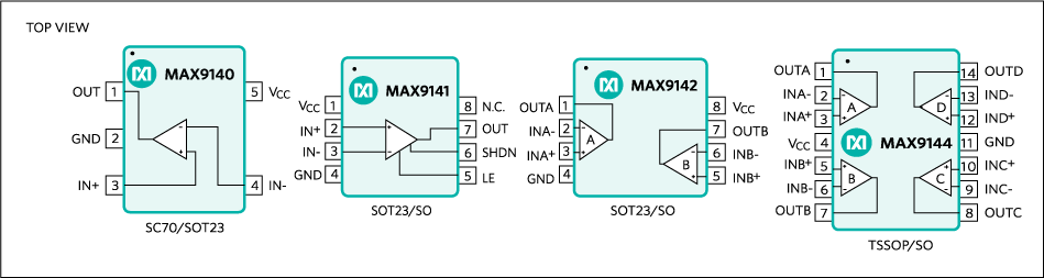 MAX9140、MAX9141、MAX9142、MAX9144：ピン配置