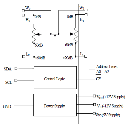 DS1808：ブロックダイアグラム