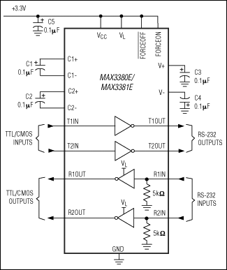 MAX3380E、MAX3381E：標準動作回路