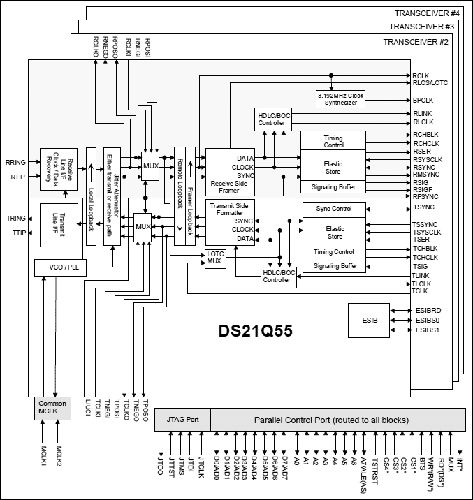 DS21Q55、DS21Q55N：ブロックダイアグラム