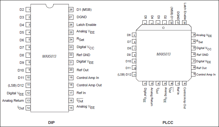 MAX5013：ピン配置