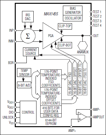 MAX1455：ファンクションダイアグラム