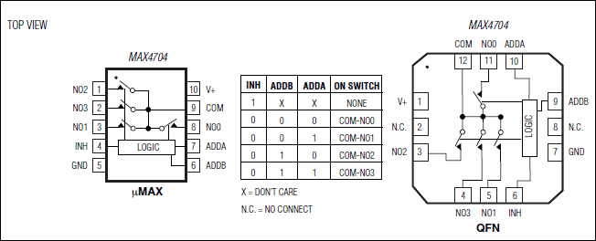 MAX4704：ピン配置