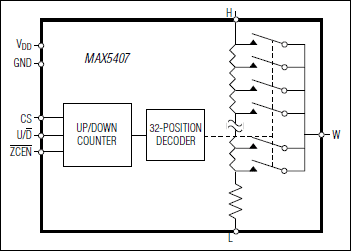 MAX5407：ファンクションダイアグラム