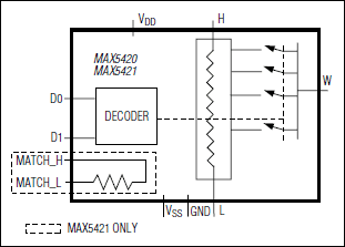 MAX5420、MAX5421：ファンクションダイアグラム