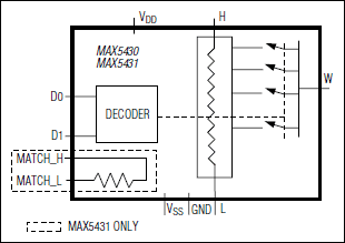 MAX5430、MAX5431：ファンクションダイアグラム