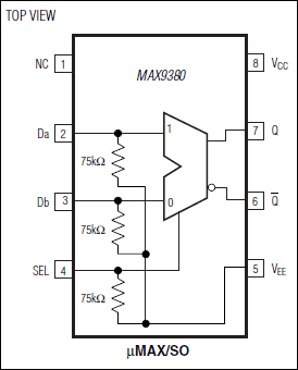 MAX9380：ピン配置