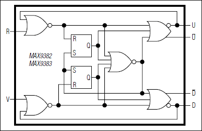 MAX9382、MAX9383：ファンクションダイアグラム