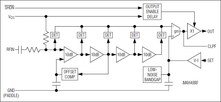 MAX4000、MAX4001、MAX4002：ファンクションダイアグラム