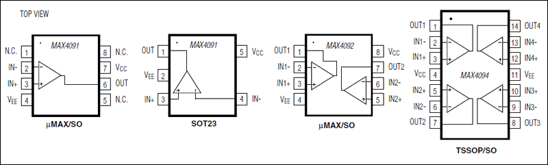 MAX4091、MAX4092、MAX4094：ピン配置/ファンクションダイアグラム