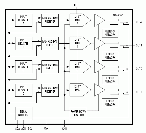 MAX5842：ファンクションダイアグラム