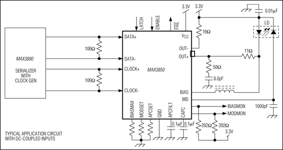 MAX3850：標準アプリケーション回路