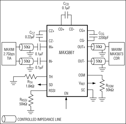 MAX3861：標準アプリケーション回路