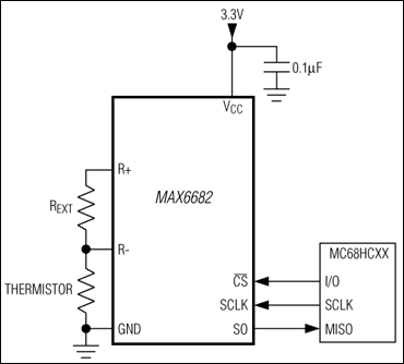 MAX6682 データシートおよび製品情報 | アナログ・デバイセズ | Analog