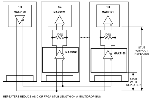 MAX9180：標準動作回路