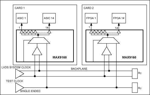 MAX9160：標準動作回路