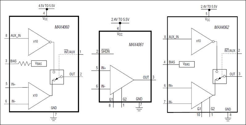 MAX4060、MAX4061、MAX4062：ブロックダイアグラム