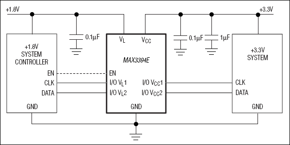 MAX3394E、MAX3395E、MAX3396E：標準動作回路