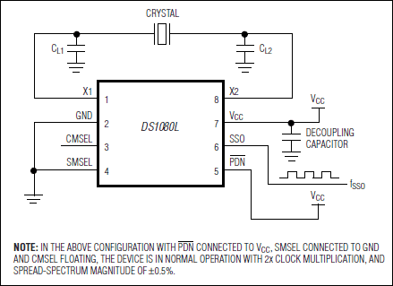 DS1080L：標準動作回路