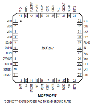 MAX5037：ピン配置